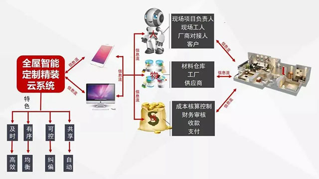 太省心了！一機(jī)在手，裝修全程透明、可視、可控！