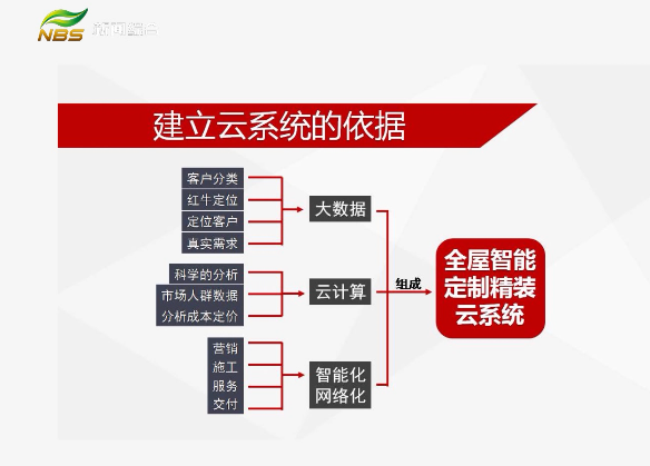 20210907家裝會客廳｜數(shù)字家裝 實現(xiàn)快樂家裝必由之路（一）文章配圖02