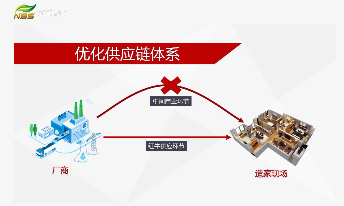 20210907家裝會客廳｜數(shù)字家裝 實現(xiàn)快樂家裝必由之路（一）文章配圖03