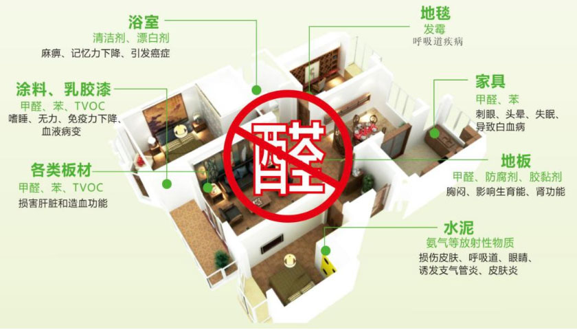 20210922家裝明白人｜20181003家裝明白人｜家裝需求②綠色02文章配圖02疊加污染