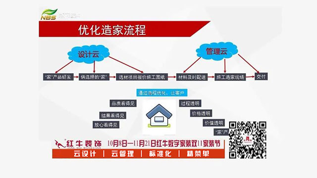 20211010活動(dòng)預(yù)告｜紅牛數(shù)字家裝，讓家裝變得更簡(jiǎn)單、省心！03優(yōu)化造家流程
