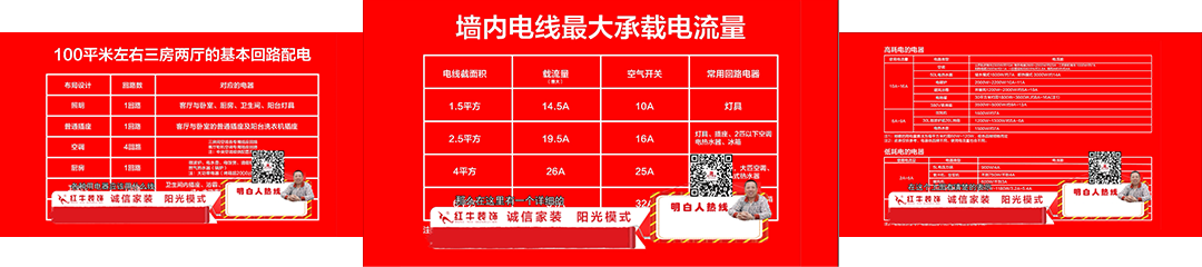 20211124家裝明白人｜20181121家裝明白人｜南京紅牛裝飾對一線員工的施工培訓內(nèi)容02文章配圖