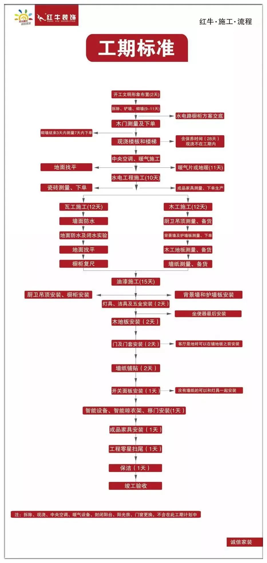 20211125家裝明白人｜20181122家裝明白人｜南京紅牛裝飾對工人培訓的具體內(nèi)容01工期標準