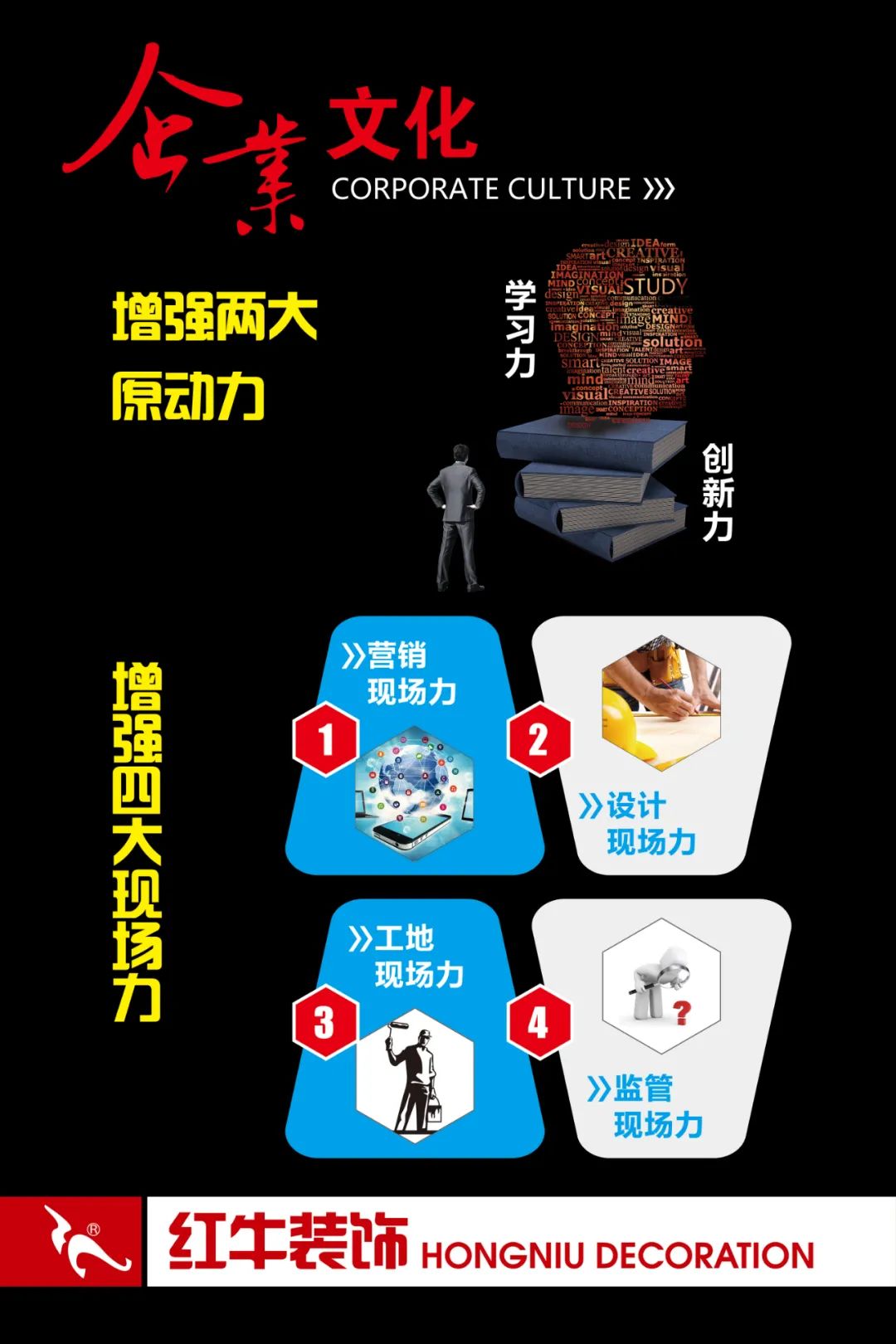 20211125家裝明白人｜20181122家裝明白人｜南京紅牛裝飾對工人培訓的具體內(nèi)容05企業(yè)文化02增強兩大原動力四大現(xiàn)場力