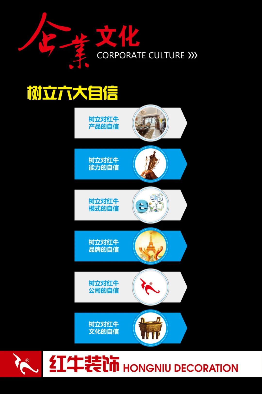 20211125家裝明白人｜20181122家裝明白人｜南京紅牛裝飾對工人培訓的具體內(nèi)容07企業(yè)文化04樹立六大自信