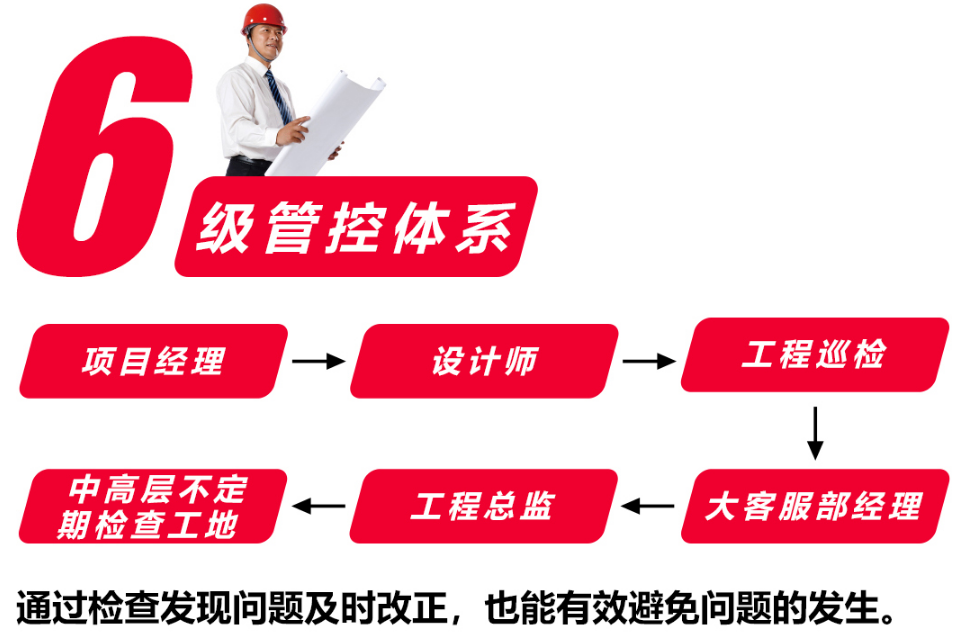 南京紅牛裝飾以高標(biāo)準(zhǔn)、嚴(yán)要求監(jiān)督護(hù)航家裝高質(zhì)量發(fā)展！