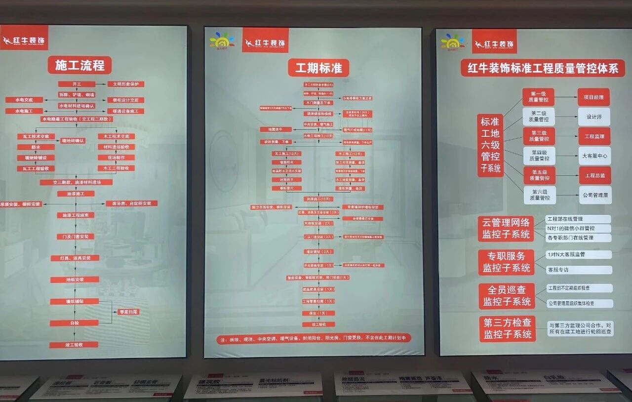 避坑指南：裝修行業(yè)門檻低，客戶陷信任危機(jī)！工期延誤、不斷加錢？！